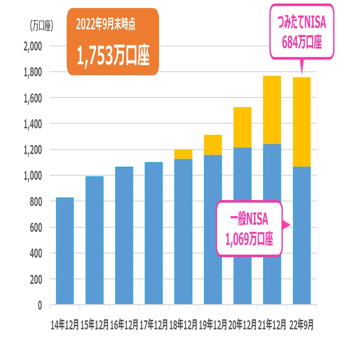 そもそもNISAってな～に？？「新NISA」開始までにポイントをおさえよう