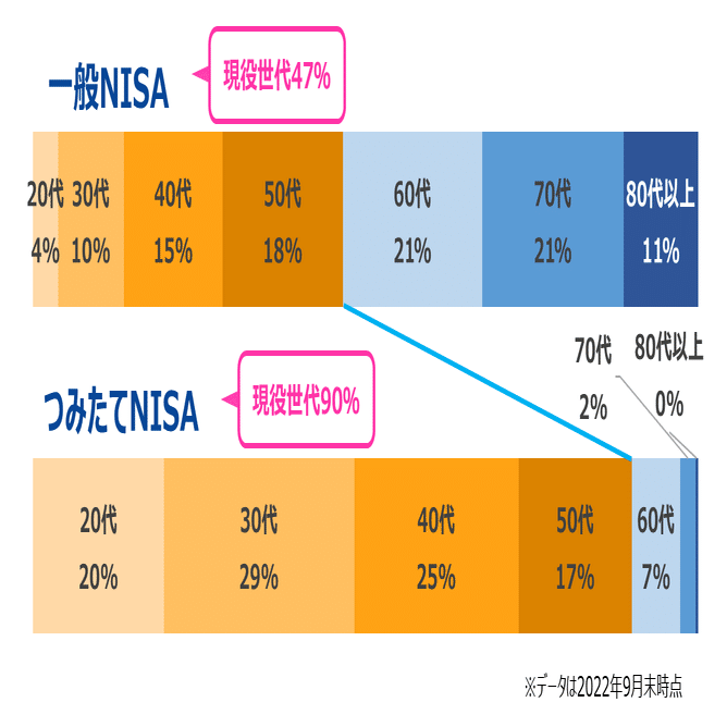 そもそもNISAってな～に？？「新NISA」開始までにポイントをおさえよう