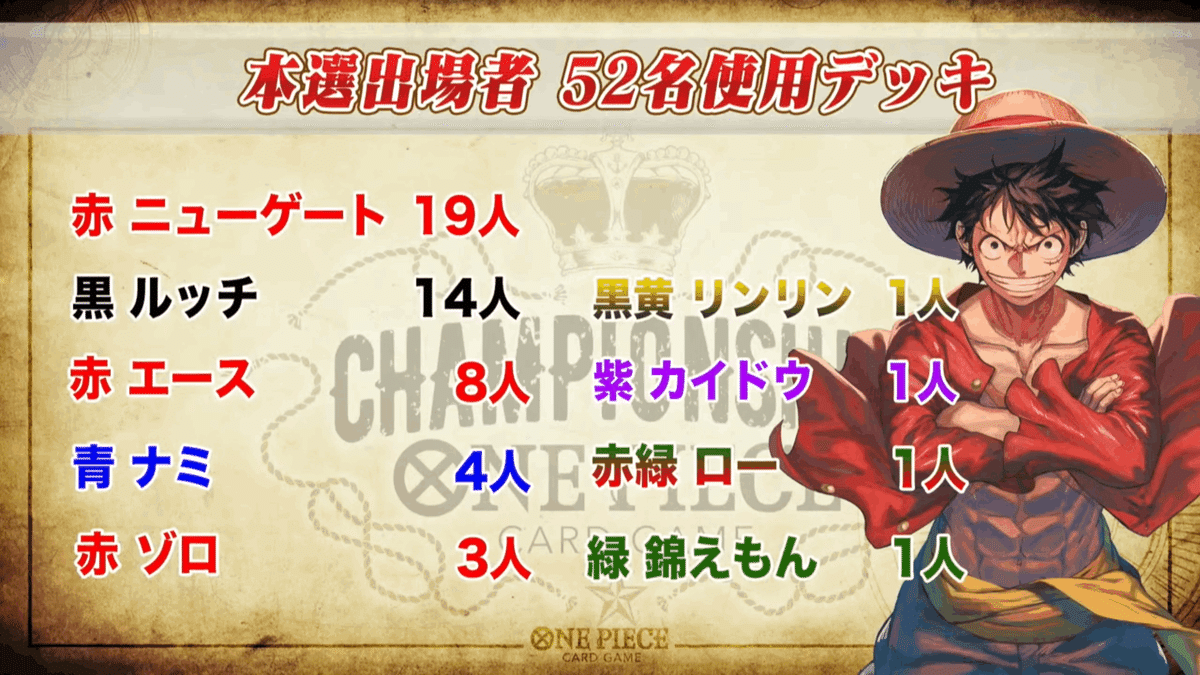チャンピオンシップ本選11位】黒単ルッチ解説【環境デッキ対面