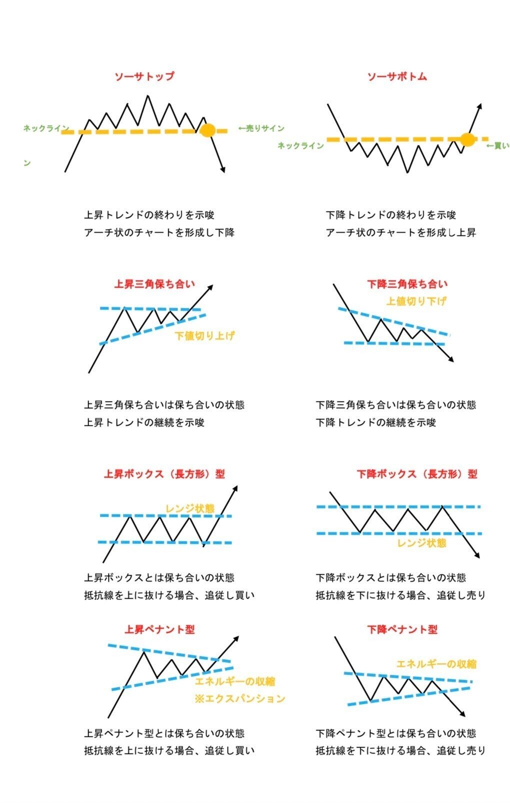 最強チャートパターン一覧｜Jewelry group管理人