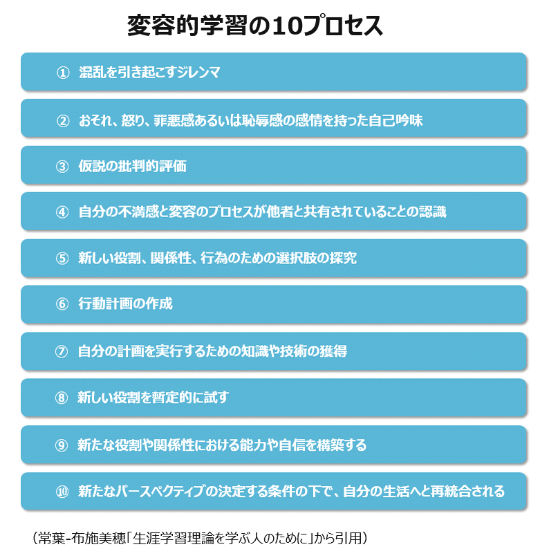 コーチングでの「視点が変わる」≒「変容的学習」。10プロセスを解説