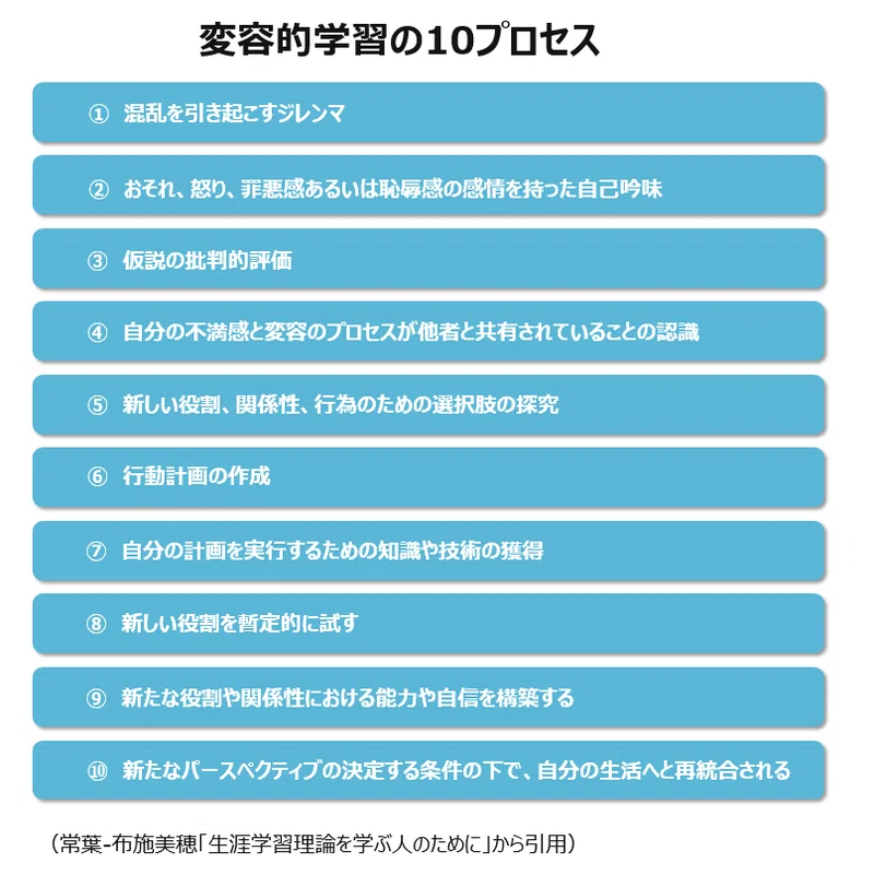 コーチングでの「視点が変わる」≒「変容的学習」。10プロセスを解説(中編)|番匠武蔵 マネジャー登用・育成研究/ 博士課程在籍 / PCC