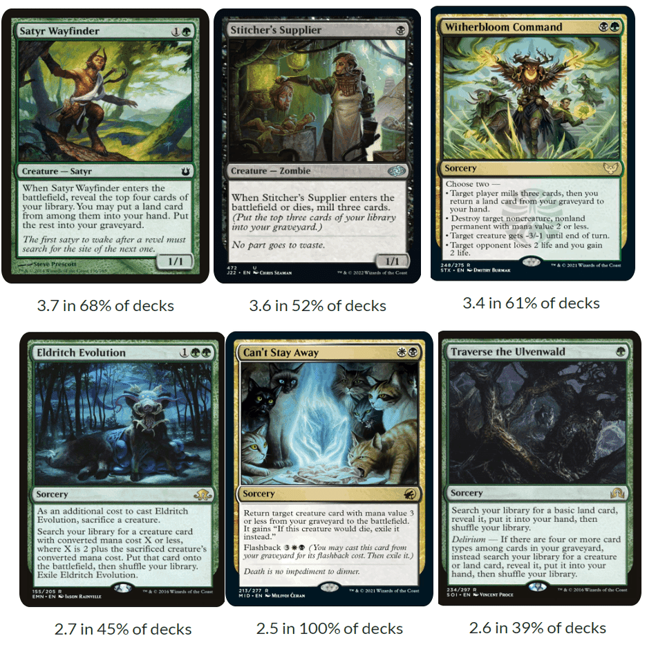 MTG:パイオニア】アブザンパルヘリオンを『シミュレーション』してみた