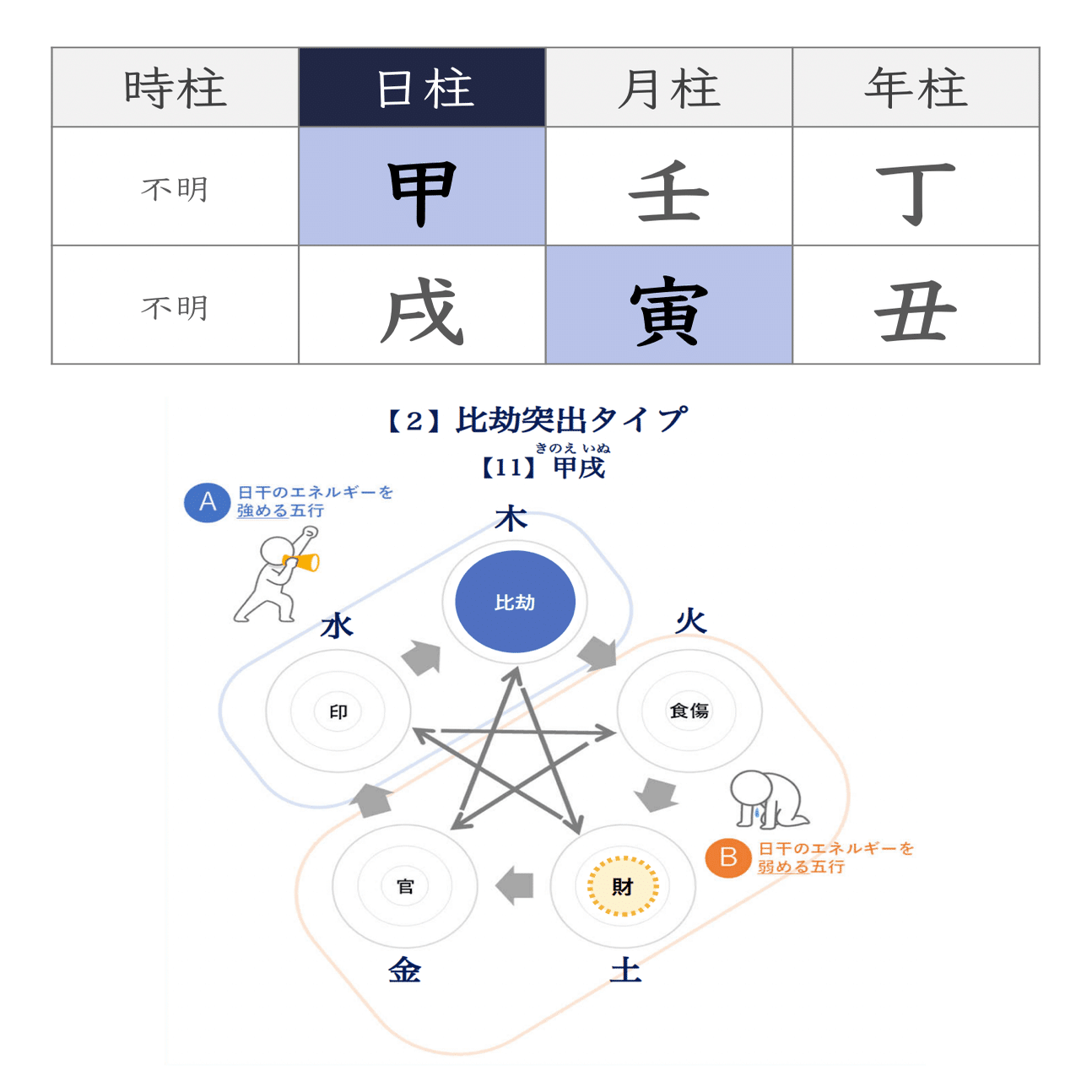 四柱推命で長生きする人の共通点とは？〜月柱の蔵干通変星【比肩】の