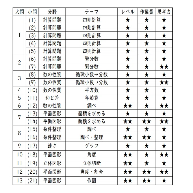 南山中女子部 算数問題集　9冊 南山中学校女子部 入学試験問題集 2026年春受験用（プリント形式の