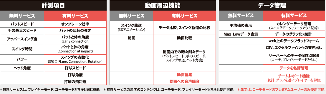 BLASTで打撃練習の質を向上させる方法|練習改革 by mizuno BLASTで打撃練習の質を向上させる方法|練習改革 by mizuno