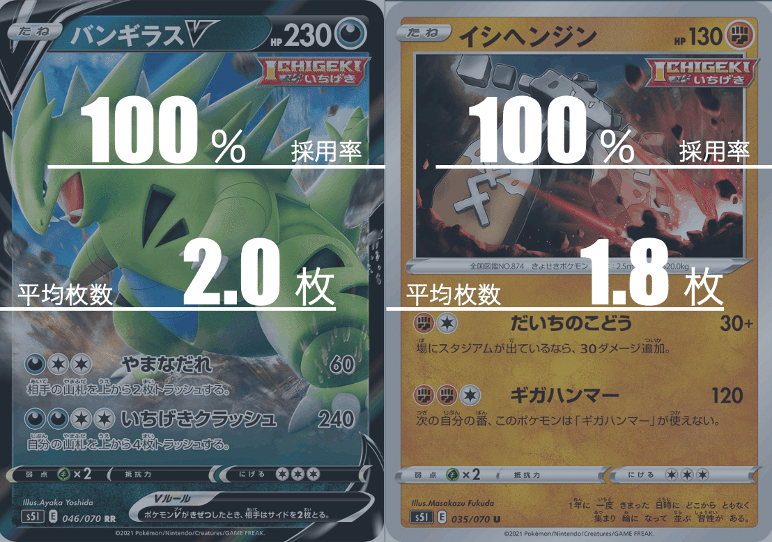 一撃ルギアVSTARのデッキ平均化【サンプルレシピ付】|Violaの 一撃ルギアVSTARのデッキ平均化【サンプルレシピ付】|Violaの
