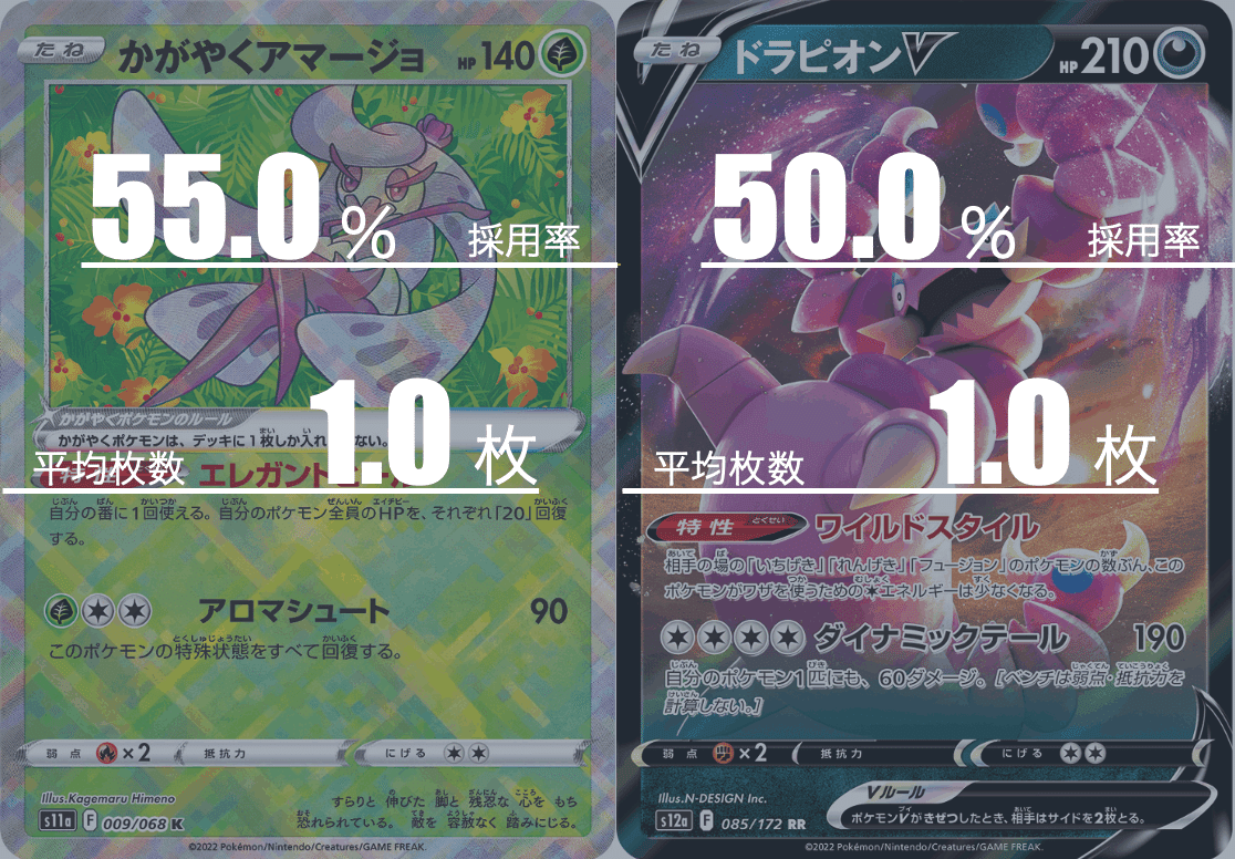一撃ルギアVSTARのデッキ平均化【サンプルレシピ付】｜Violaの