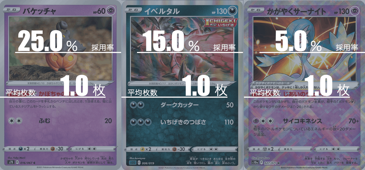 一撃ルギアVSTARのデッキ平均化【サンプルレシピ付】｜Violaの