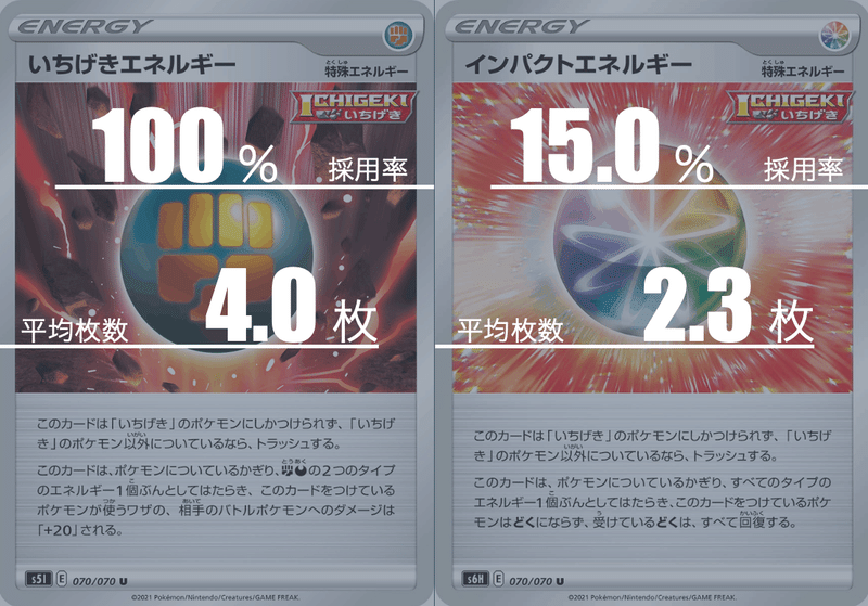 一撃ルギアVSTARのデッキ平均化【サンプルレシピ付】|Violaのポケカ備忘録
