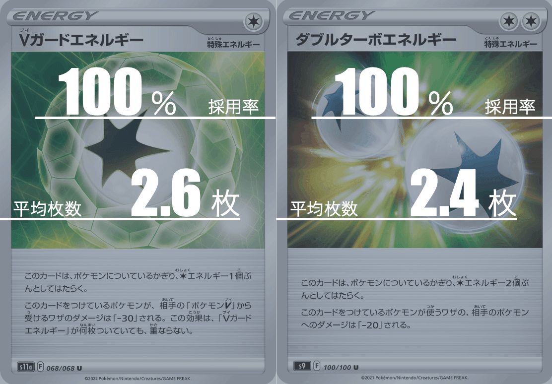 一撃ルギアVSTARのデッキ平均化【サンプルレシピ付】｜Violaの