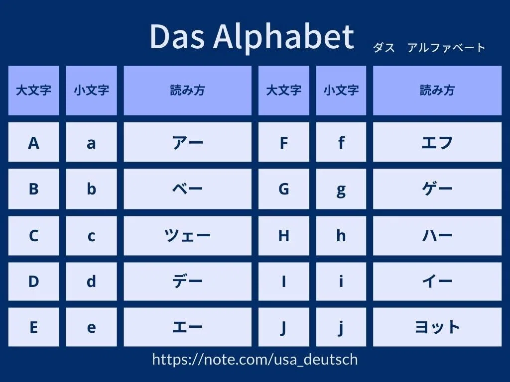 ドイツ語のアルファベット｜うーさ??|ドイツ語のお姉さん