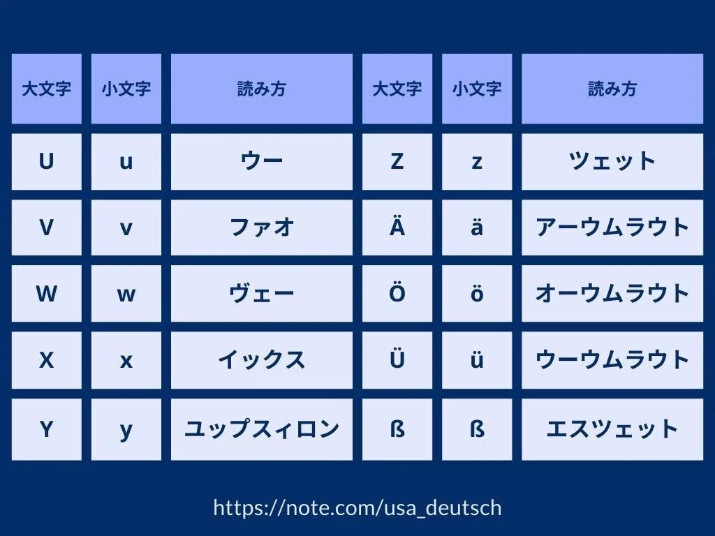 Äページです ドイツ語のアルファベット｜うーさ🇩🇪|ドイツ語×看護