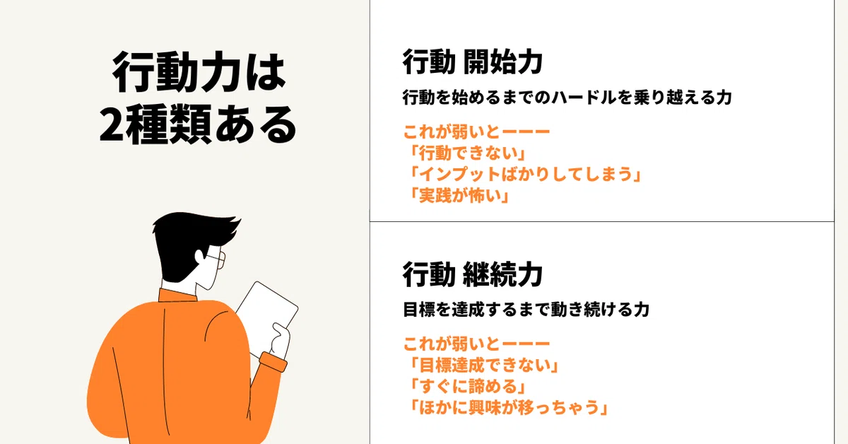 【行動力大全#4】最強の習慣を作る環境構築の威力、継続力の決定版｜プロコン| スモールビジネス大全
