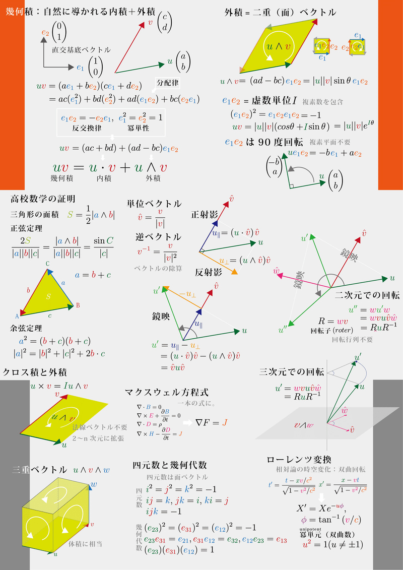 幾何代数の宣伝ビラを作りました|干場数理塾