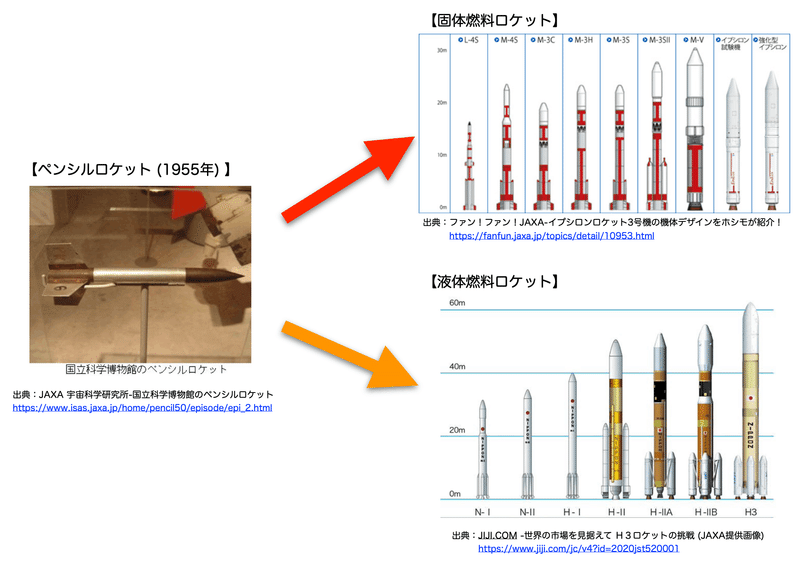 ペンシルロケット_Made in Japanロケットのルーツ