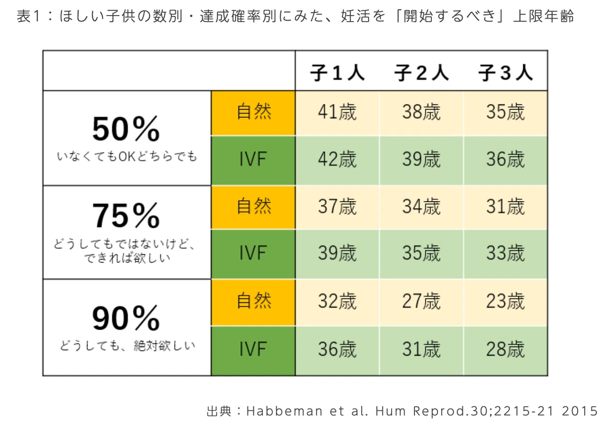 出産 何 歳 まで