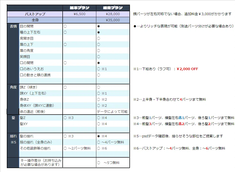 Live2D Modeling Request Details｜イマそかり