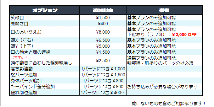 Live2Dモデリング依頼詳細｜イマそかり
