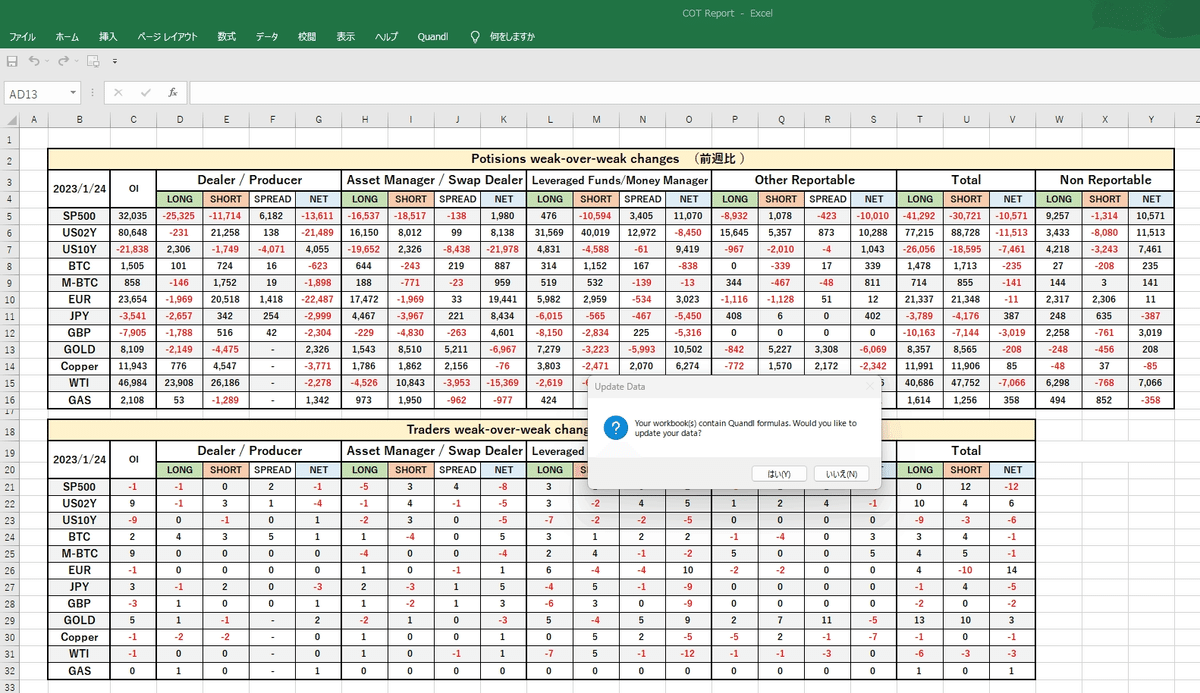 超簡単！COTレポートのポジション動向をExcelで管理できるファイル｜てぃけ
