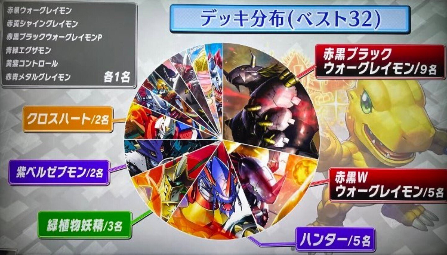 デジカ】デジモンカードゲームチャンピオンシップ国内決勝12位 デジカ】デジモンカードゲームチャンピオンシップ国内決勝12位