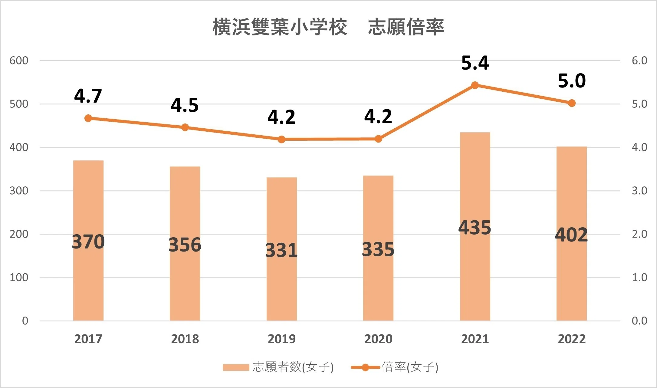 jac横浜雙葉夏期講習 11冊 おまけ雙葉学校別秋期模擬テスト1冊
