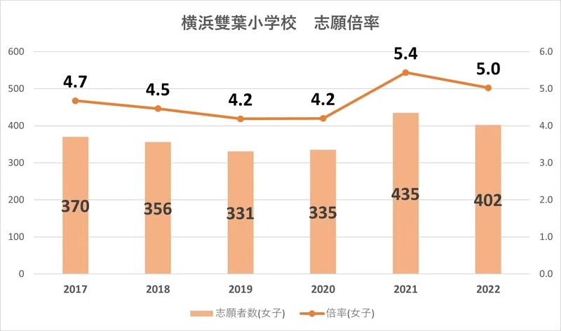 横浜雙葉小学校 JAC 夏期講習 前期後期 全6日分 語学・辞書・学習参考書