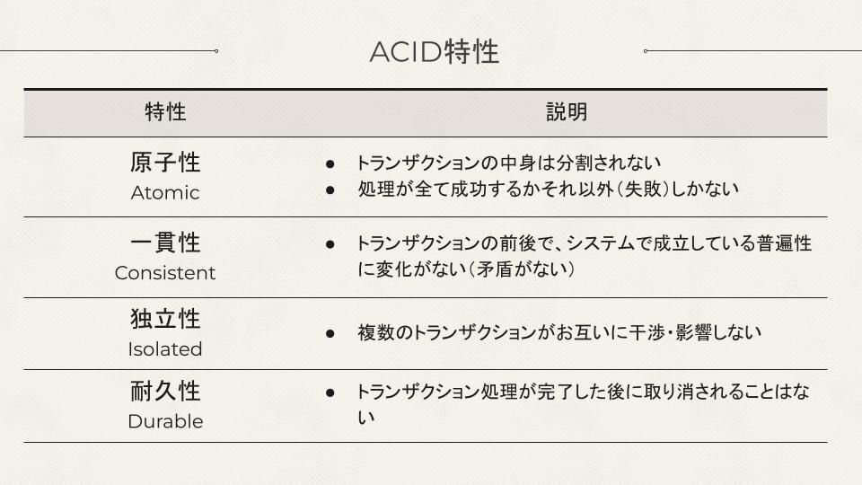 分散システム 原理とパラダイム  第２版/桐原書店/アンドル-・Ｓ．タネンバウム（単行本） 分散システム 原理とパラダイム 中古本・書籍 | ブックオフ公式
