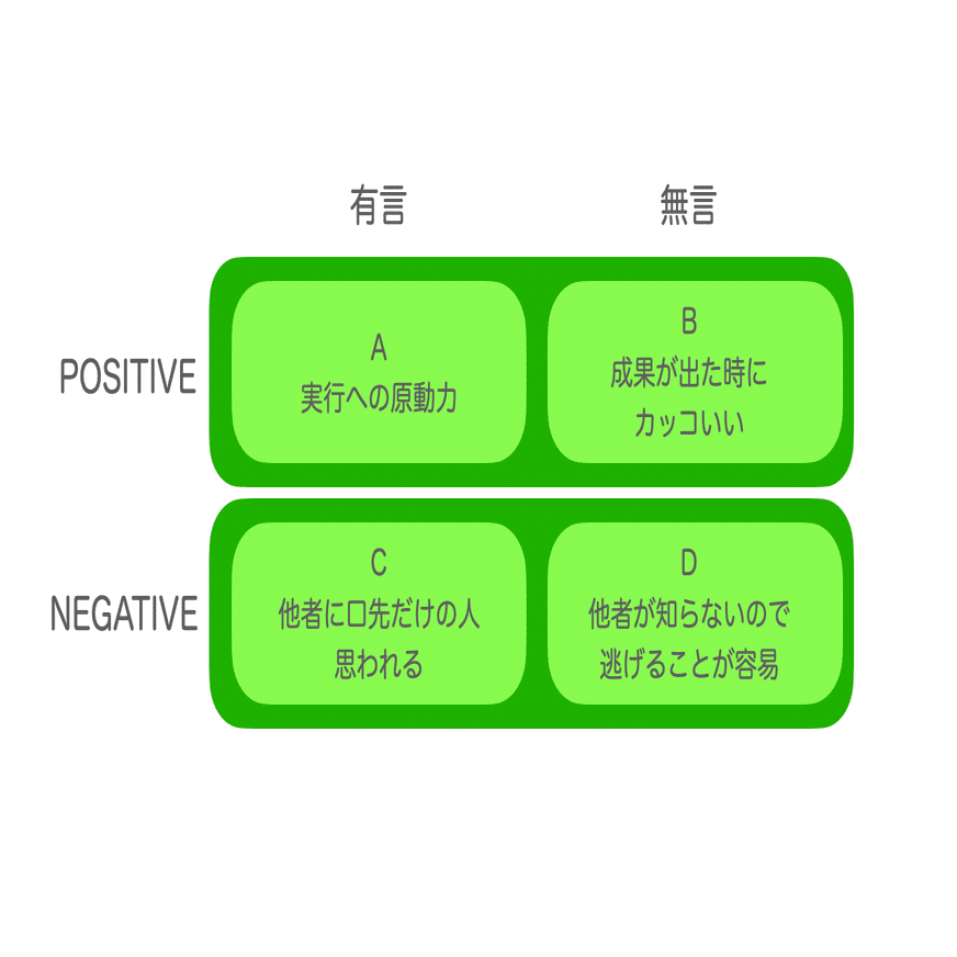 有言不実行と無言実行は、どっちがいい？｜まこさん