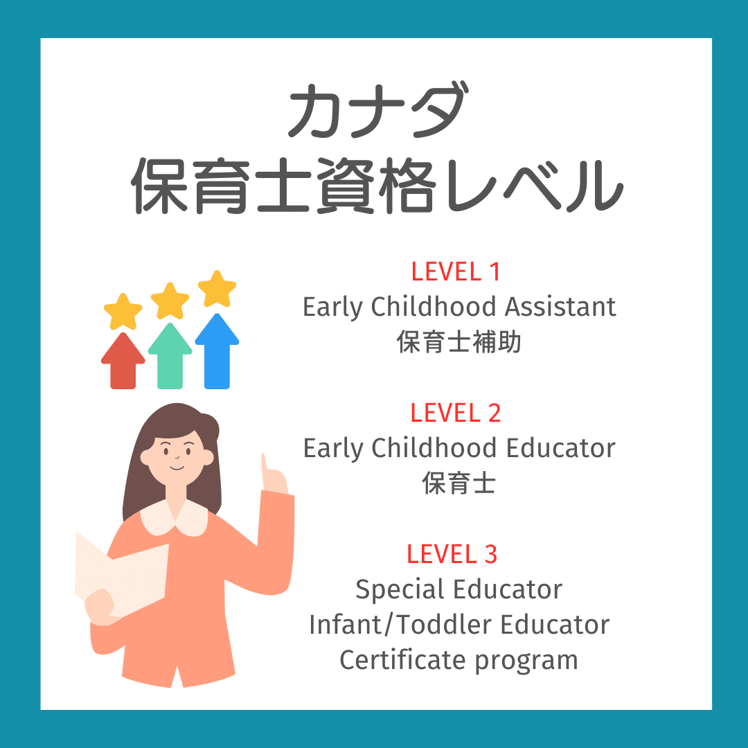 カナダで保育士 ～ECE資格変換のすべて～｜Nohproblem media