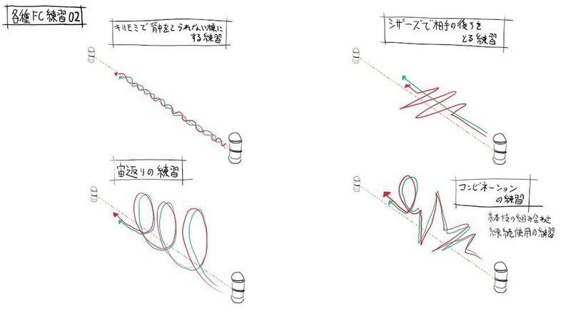 フライングサーカスの技&設定 4|sprite公式