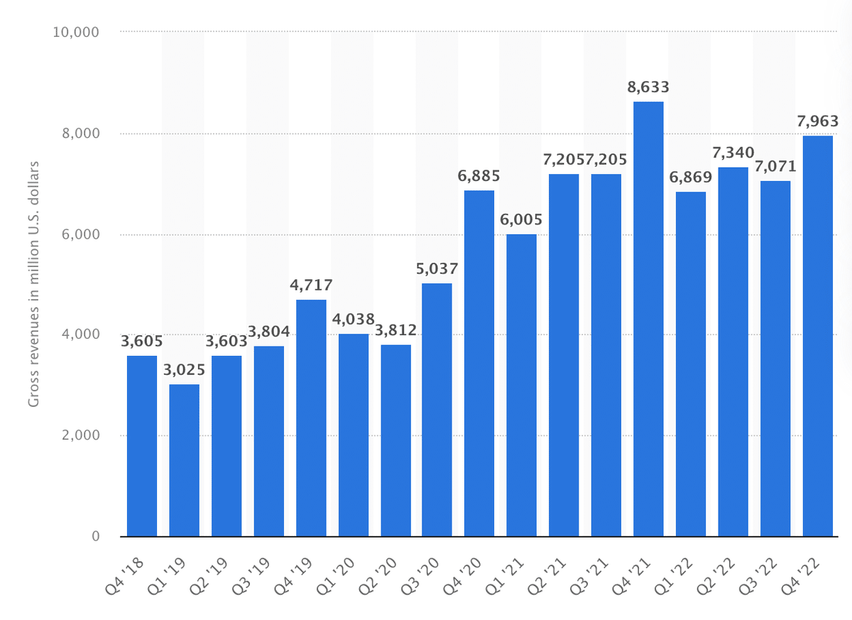 本当に「ユーチューバー」はオワコン？ データから透けて見える本当の変化｜徳力基彦（tokuriki）