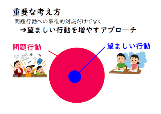 できる!をのばす行動と学習の支援 楽天市場】【中古】 できる！をのばす行動と学習の支援 応用行動