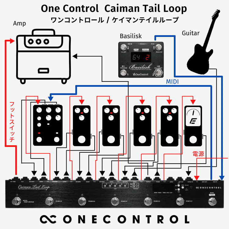 人気プログラマブルスイッチャー、One Control Caiman Tail Loop
