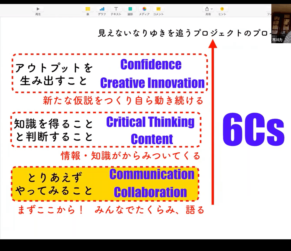 Learning Creator's Labで「探究」を探究する旅が始まった Learning Creator's Labで「探究」を探究する旅が始まった