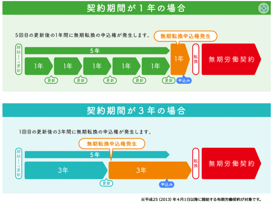 雇止め・無期転換の法律実務 (最新テーマ別[実践]労働法実務