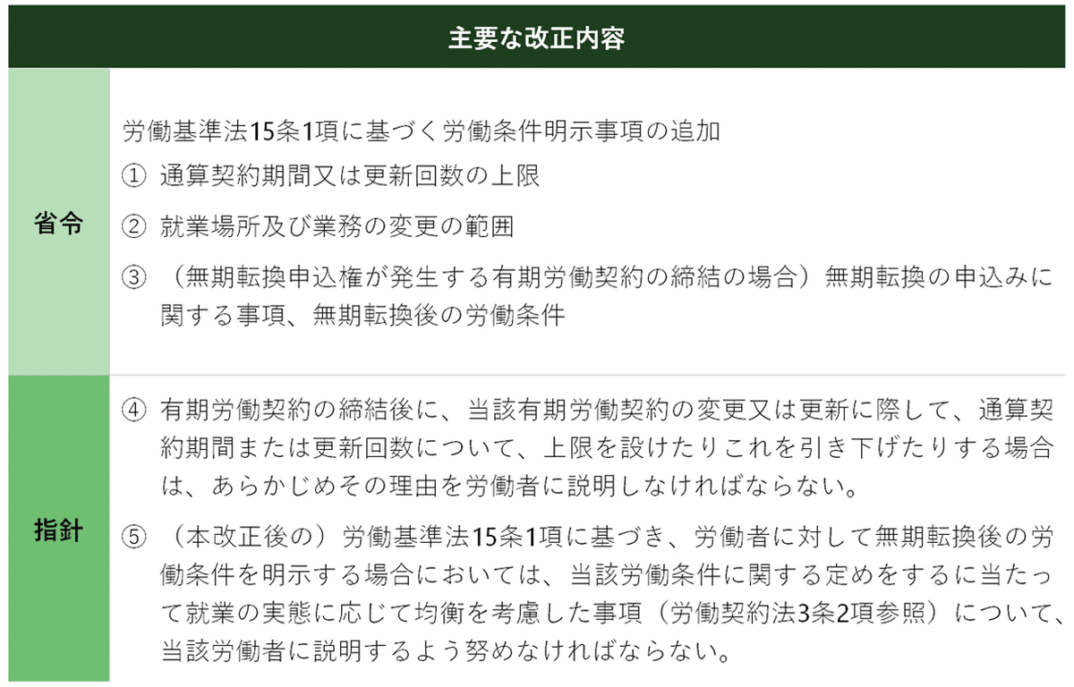 労働法UPDATEVol.4：無期転換ルール・裁量労働制に関する改正①