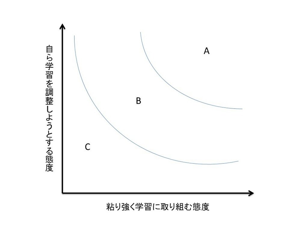 通信簿のCCB、BBC、BBA問題|エンチャント先生@小学校 通信簿のCCB、BBC、BBA問題|エンチャント先生@小学校