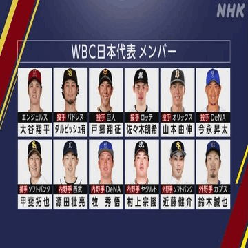 ２０２３年ＷＢＣ日本代表選手の集合写真　ダブル 2023年WBC日本代表選手の集合写真 ダブル 2023 WBC 日本代表