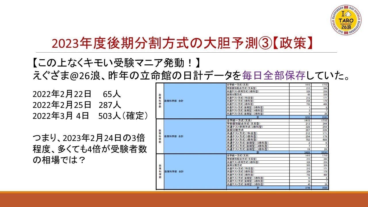 立命館大学後期分割方式 激アツ大穴大胆予測！｜えぐざま