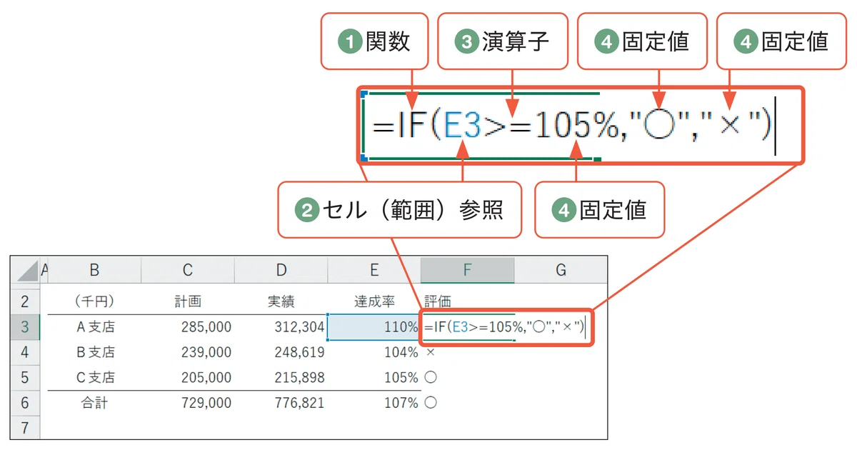 【Excel】数式・関数の超速記術とスピード編集|HARU|指先で余暇を生み出す仕事術