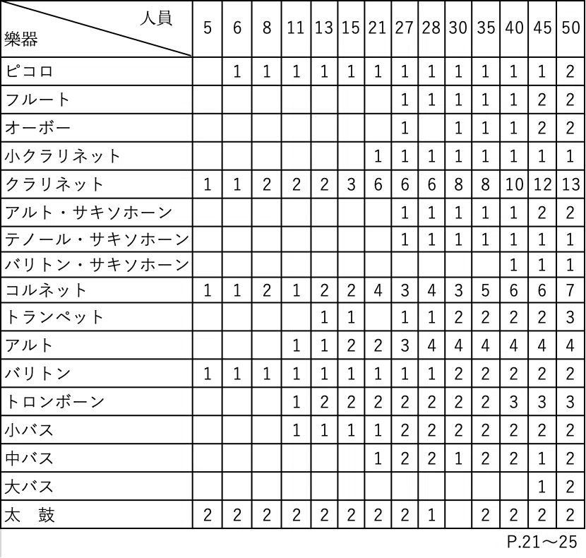 1949年(昭和24)出版の「新音楽教育叢書;第9巻 吹奏楽の教え方