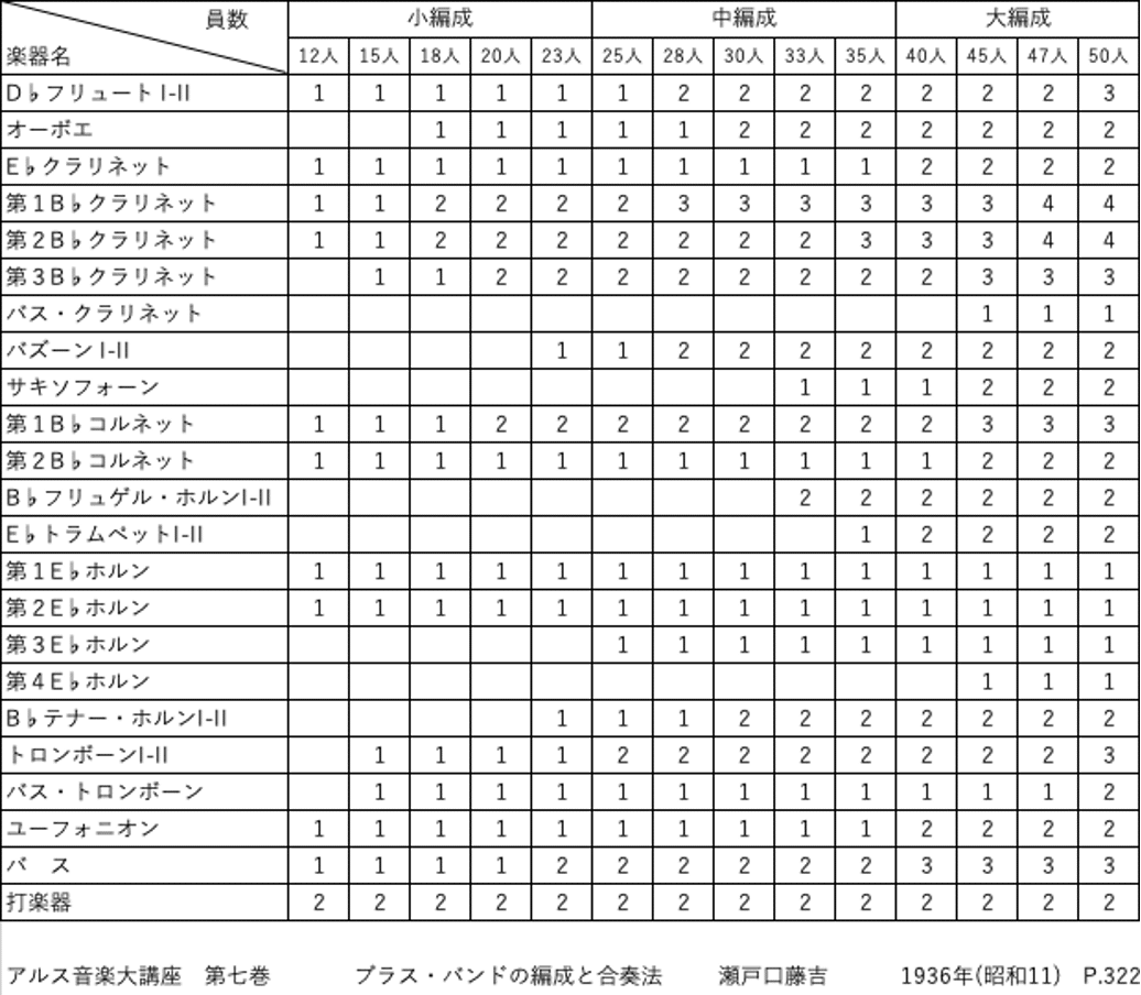 安価 吹奏楽の軌跡／歴史と名演 CD全11巻＋特典盤 ユーキャン