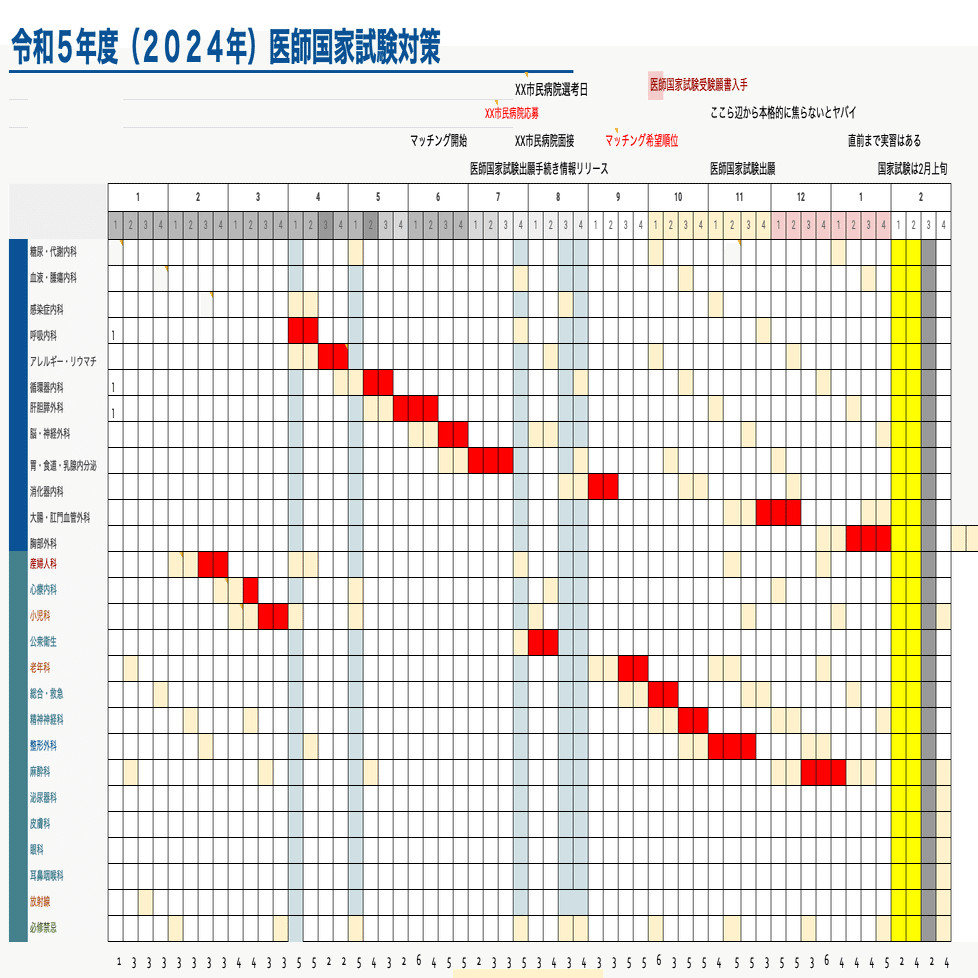 医師国家試験対策 For 海外医学部卒業生 2021 海外医学部卒業生の医師国家試験対策｜Takki.A