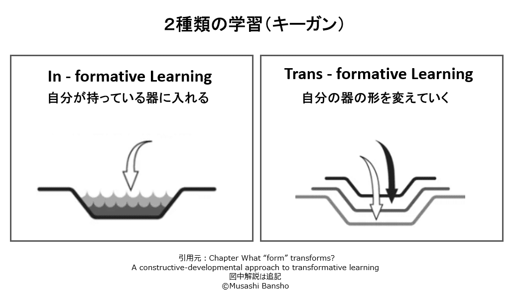 おとなの学びと変容 変容的学習とは何か ○01)おとなの学びと変容⁄変容的学習とは何か⁄ジャック・メジロー⁄鳳