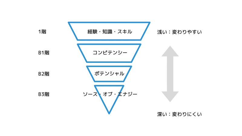 「人を選ぶ技術」を読んでの学び｜Eri Imahara