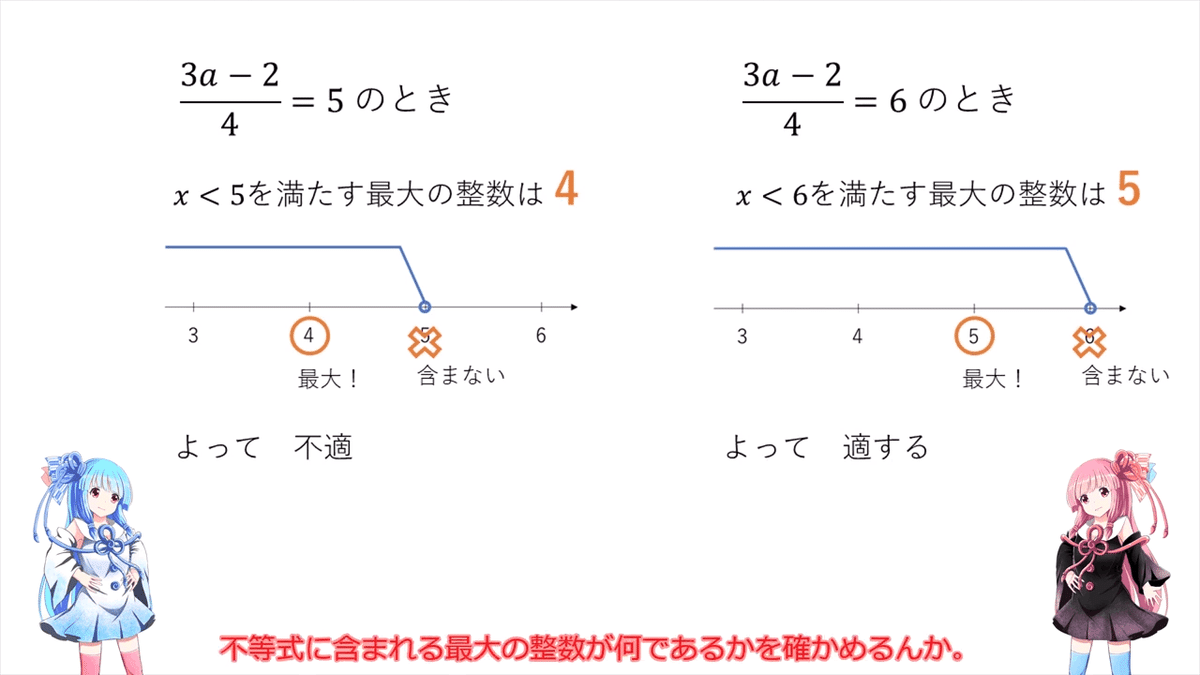 数Ⅰ】不等式に含まれる最大の整数【端の状況をよく考えよう】|mei 数Ⅰ】不等式に含まれる最大の整数【端の状況をよく考えよう】|mei