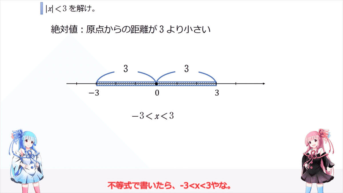 数Ⅰ】絶対値付きの不等式【場合分けしなくても解ける!? 裏技 数Ⅰ】絶対値付きの不等式【場合分けしなくても解ける!? 裏技