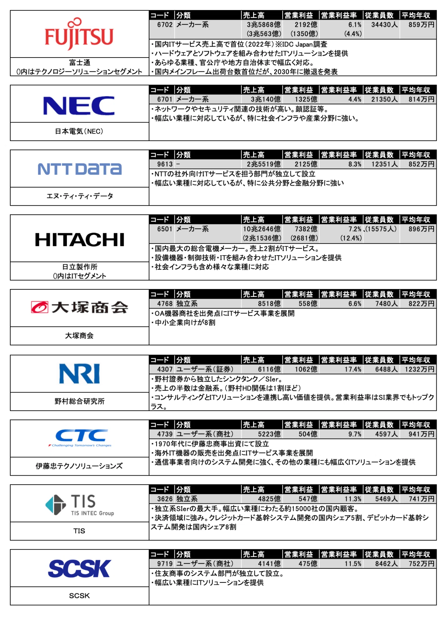 上場 企業 一覧