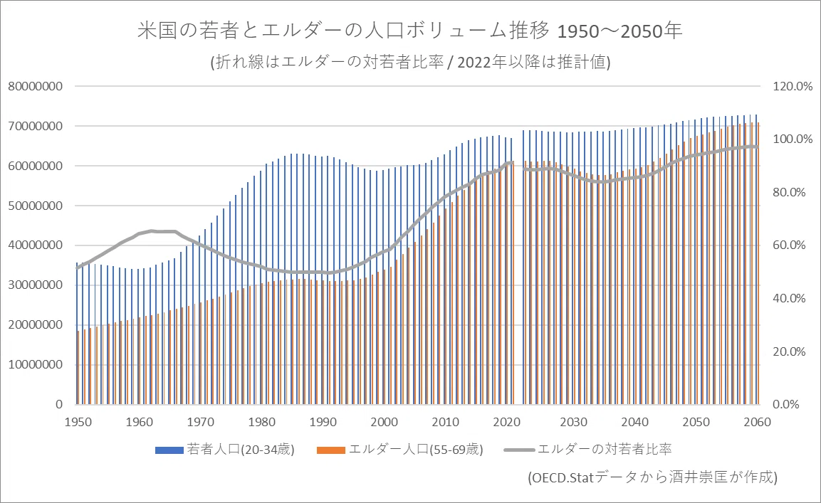 老害｣を人口視点で分析したら、今の40歳がキングオブ老害世代だと判明